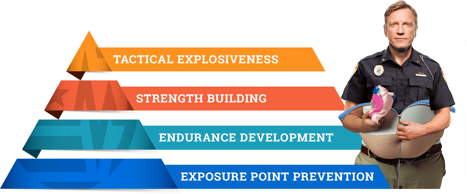 Tactical Functional Training Fitness Pyramid